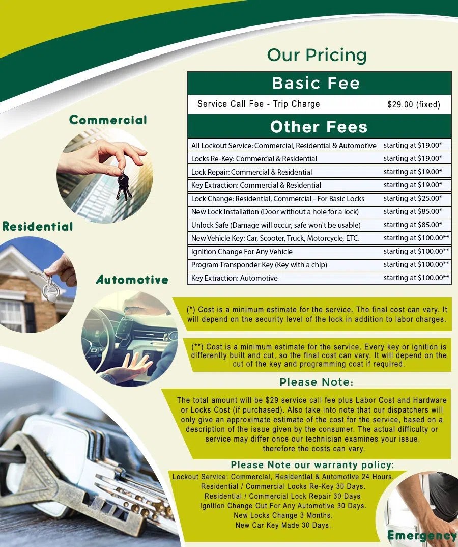 Columbia Heights DC Locksmith Store, Columbia Heights, DC 202-810-1173